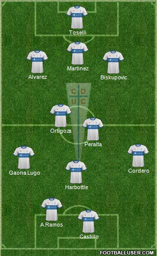 CD Universidad Católica Formation 2012