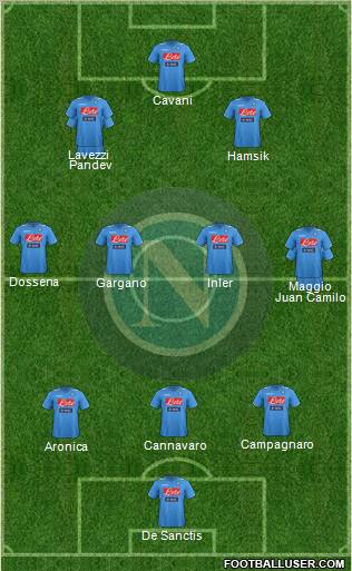 Napoli Formation 2012
