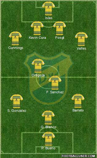 Defensa y Justicia Formation 2012
