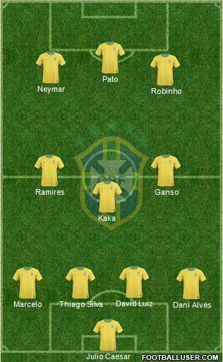 Brazil Formation 2012
