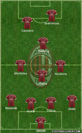 A.C. Milan Formation 2012