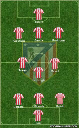 Atlético Madrid B Formation 2012