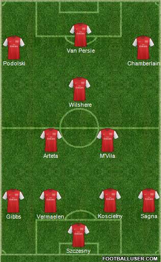 Arsenal Formation 2012