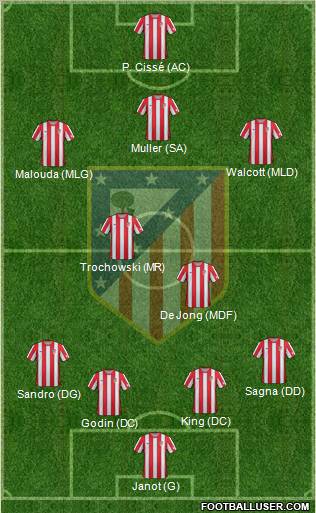 C. Atlético Madrid S.A.D. Formation 2012
