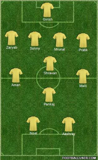 Dream Team Formation 2012