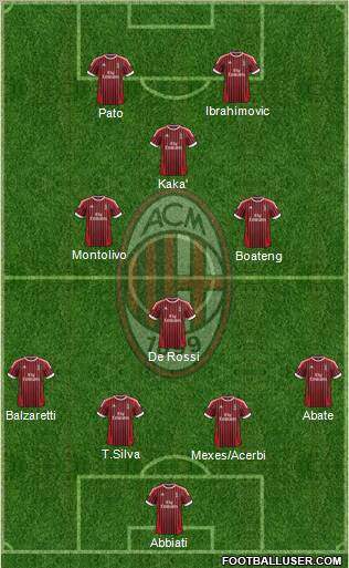A.C. Milan Formation 2012