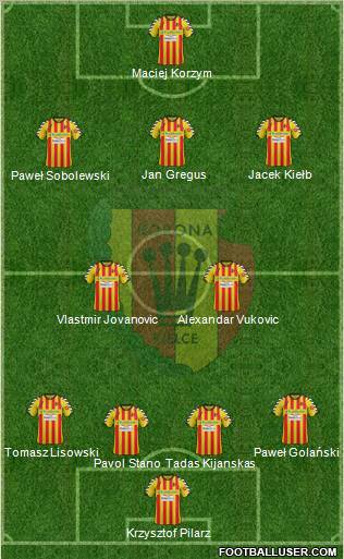 Korona Kielce Formation 2012