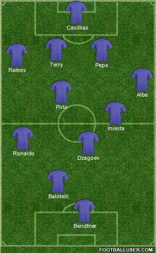 Dream Team Formation 2012