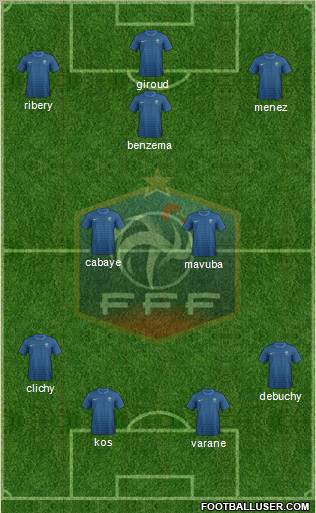 France Formation 2012