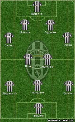 Juventus Formation 2012