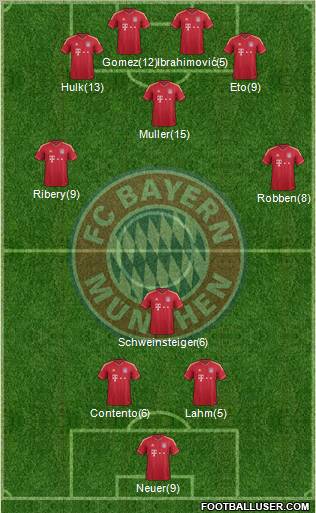 FC Bayern München Formation 2012