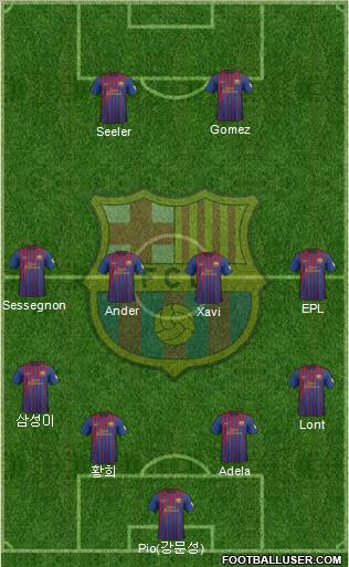 F.C. Barcelona Formation 2012