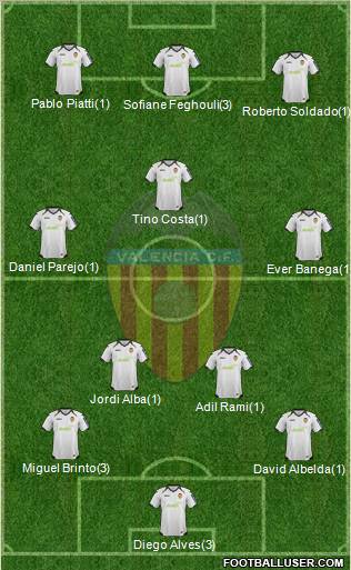 Valencia C.F., S.A.D. Formation 2012