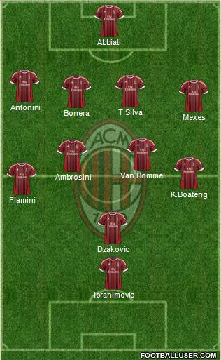 A.C. Milan Formation 2012