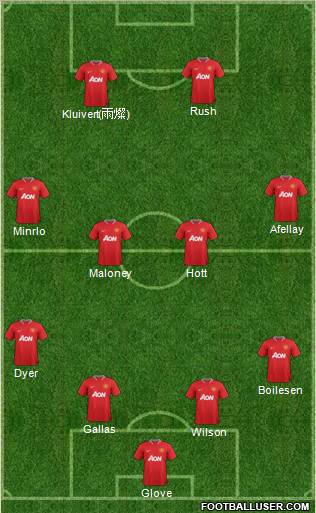 Manchester United Formation 2012