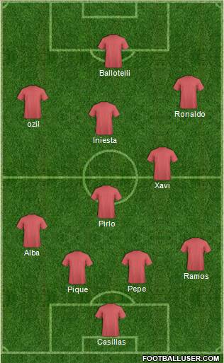 Euro 2012 Team Formation 2012