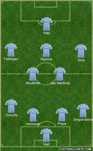 Manchester City Formation 2012