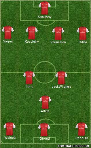 Arsenal Formation 2012