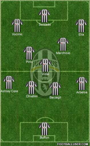 Juventus Formation 2012