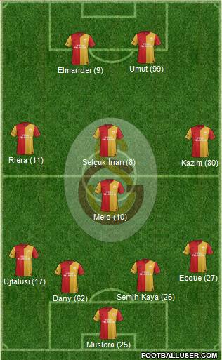 Galatasaray SK Formation 2012