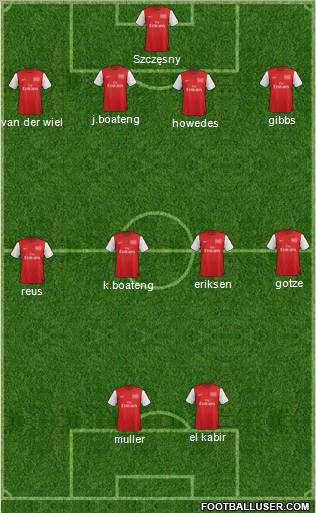 Arsenal Formation 2012