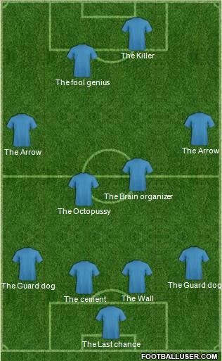 Fifa Team Formation 2012