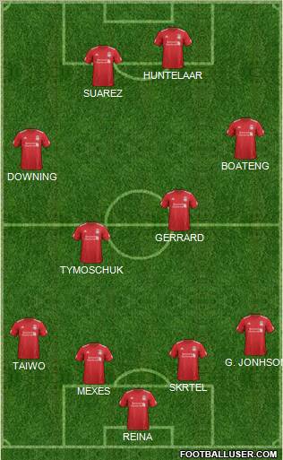 Liverpool Formation 2012