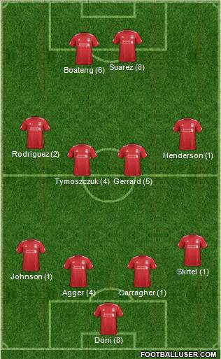 Liverpool Formation 2012