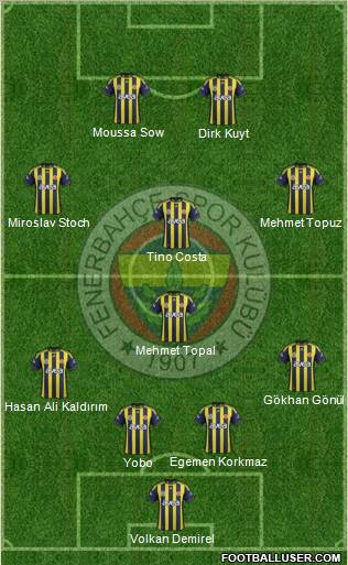 Fenerbahçe SK Formation 2012
