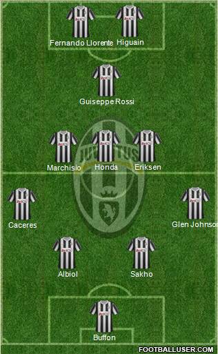 Juventus Formation 2012