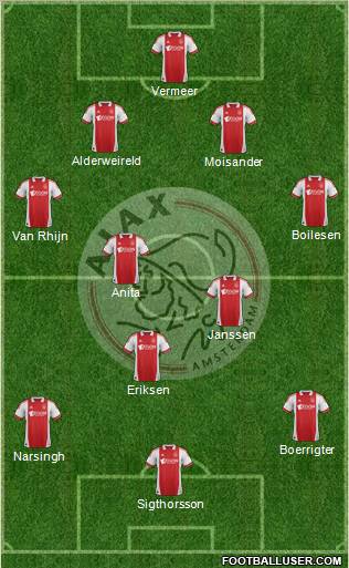 AFC Ajax Formation 2012
