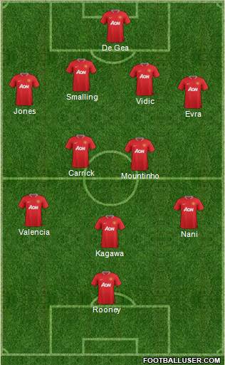 Manchester United Formation 2012