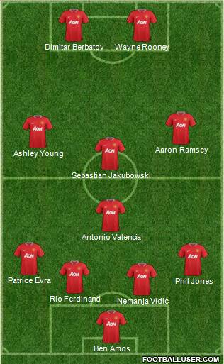 Manchester United Formation 2012