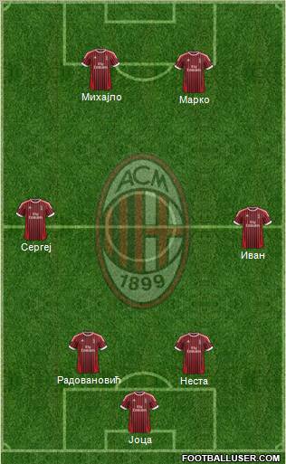 A.C. Milan Formation 2012