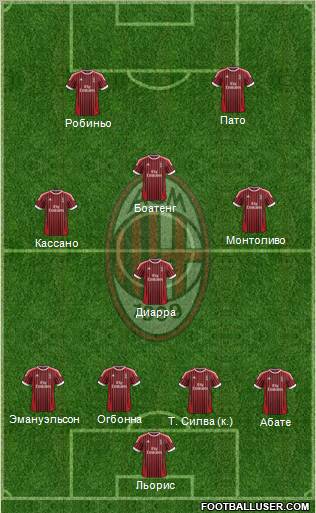 A.C. Milan Formation 2012