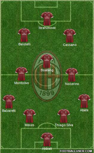 A.C. Milan Formation 2012