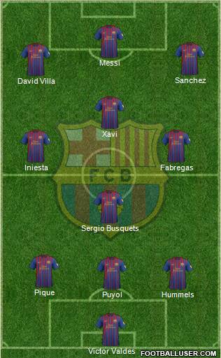 F.C. Barcelona Formation 2012