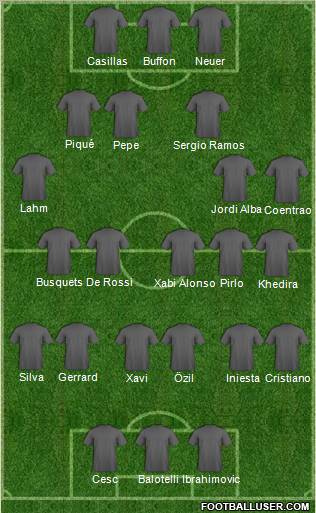 Euro 2012 Team Formation 2012