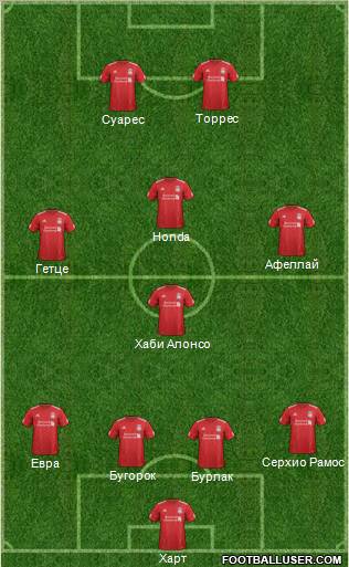 Liverpool Formation 2012