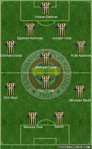Fenerbahçe SK Formation 2012