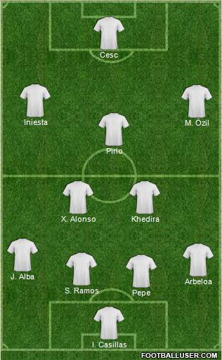Euro 2012 Team Formation 2012