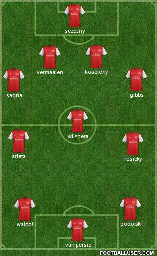Arsenal Formation 2012