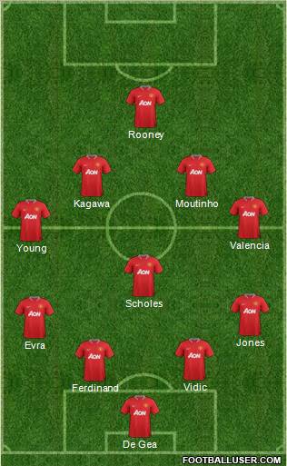 Manchester United Formation 2012
