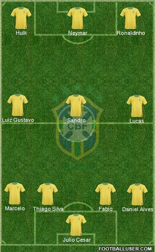 Brazil Formation 2012