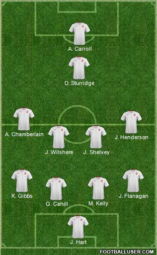 England Formation 2012