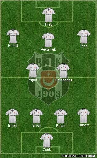 Besiktas JK Formation 2012