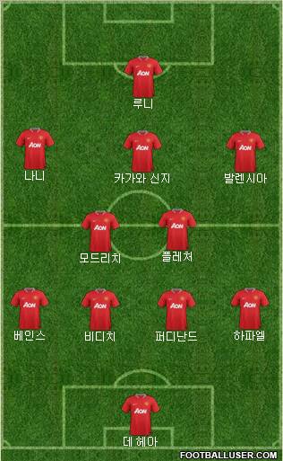 Manchester United Formation 2012