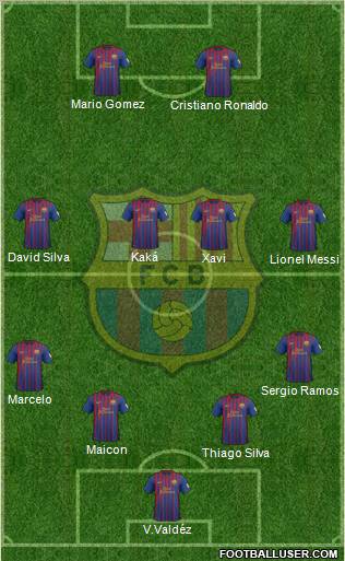 F.C. Barcelona Formation 2012