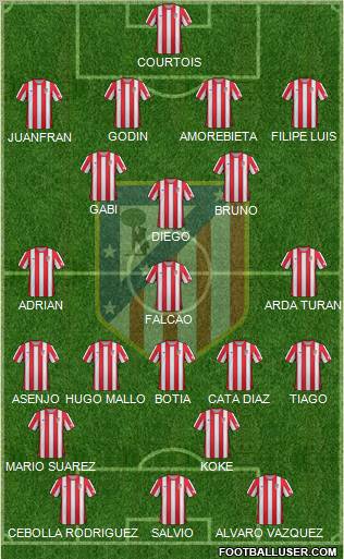 C. Atlético Madrid S.A.D. Formation 2012