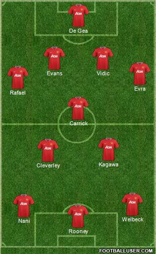 Manchester United Formation 2012